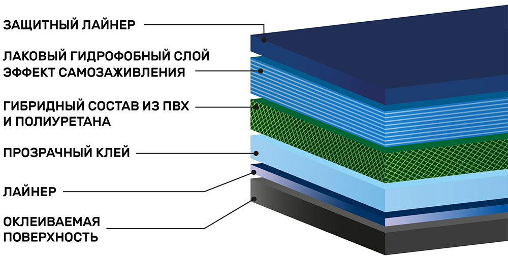 Гибридная антигравийная пленка SHG 1.52