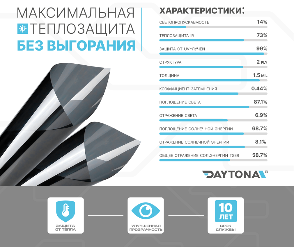 DAYTONA SR 15% керамическая тонировочная пленка