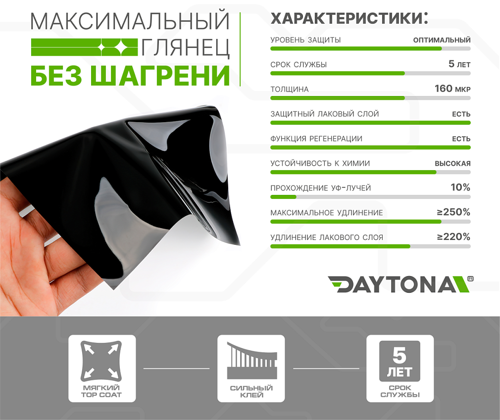 Гибридный полиуретан DAYTONA PPF H200 RA чёрная глянцевая плёнка