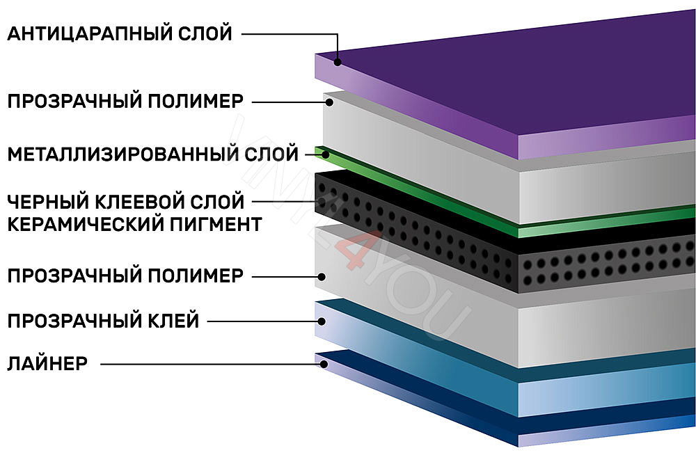SHG Charcoal PHP ULTRA 70 металлизированная тонировочная пленка
