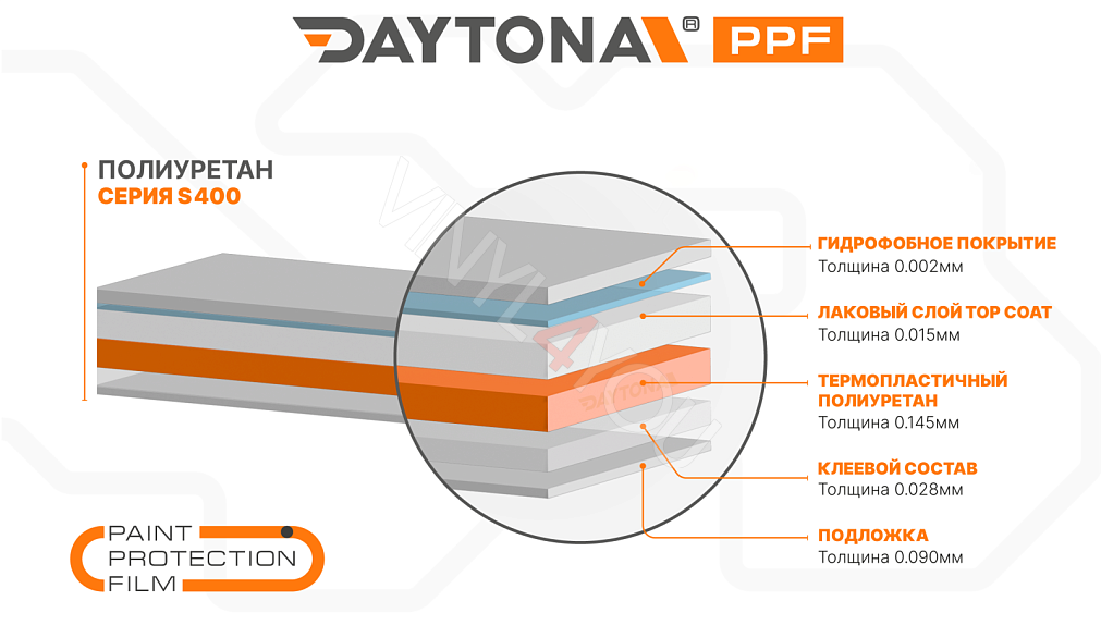Прозрачная матовая полиуретановая пленка DAYTONA PPF Silk Matte S400