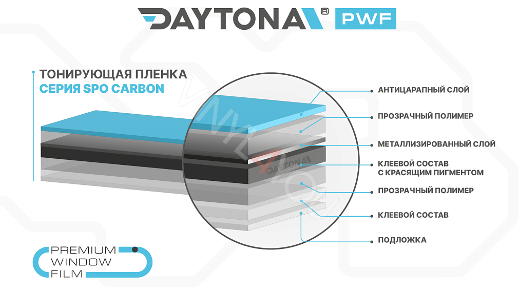 DAYTONA SPO 15% металлизированная тонировочная пленка