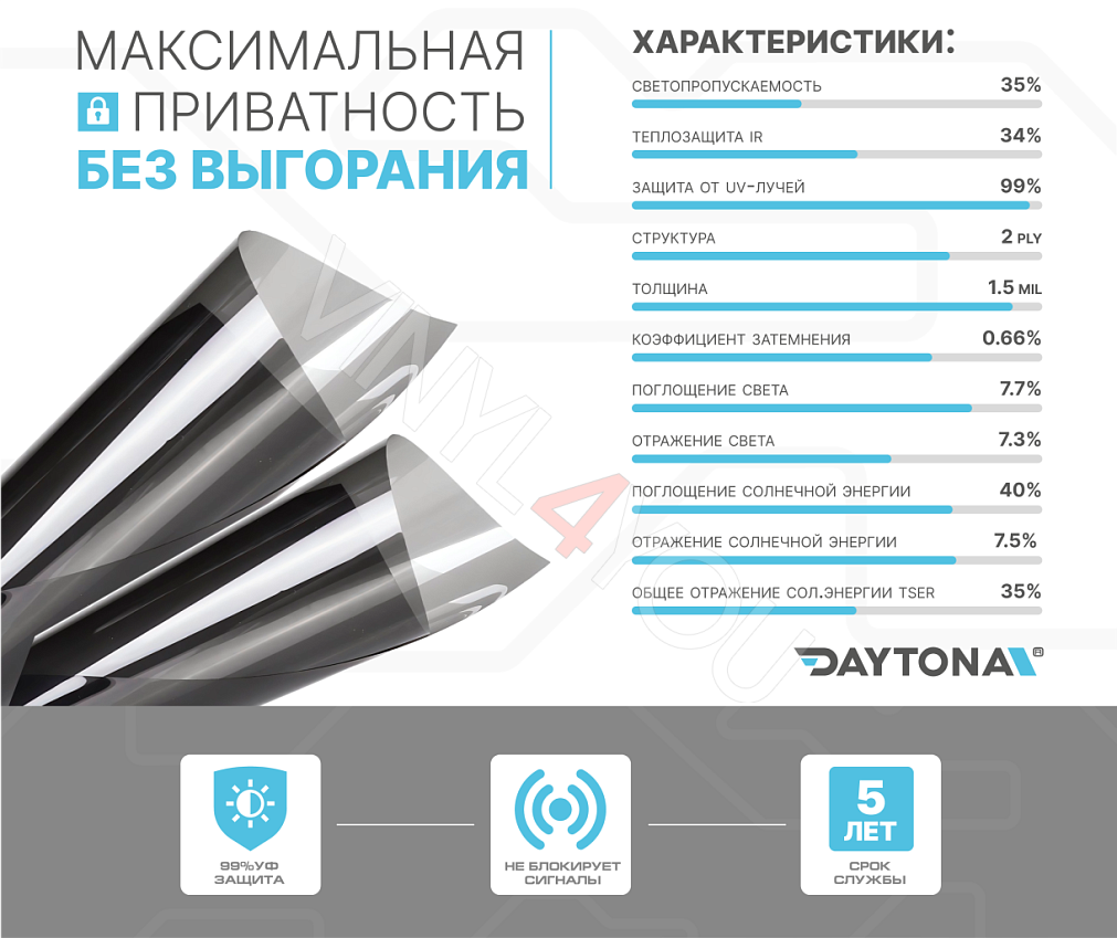 DAYTONA SPO 35% металлизированная тонировочная пленка
