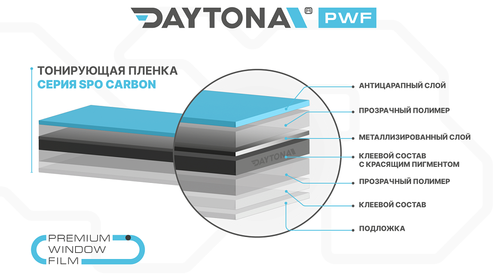 DAYTONA SPO 50% металлизированная тонировочная пленка